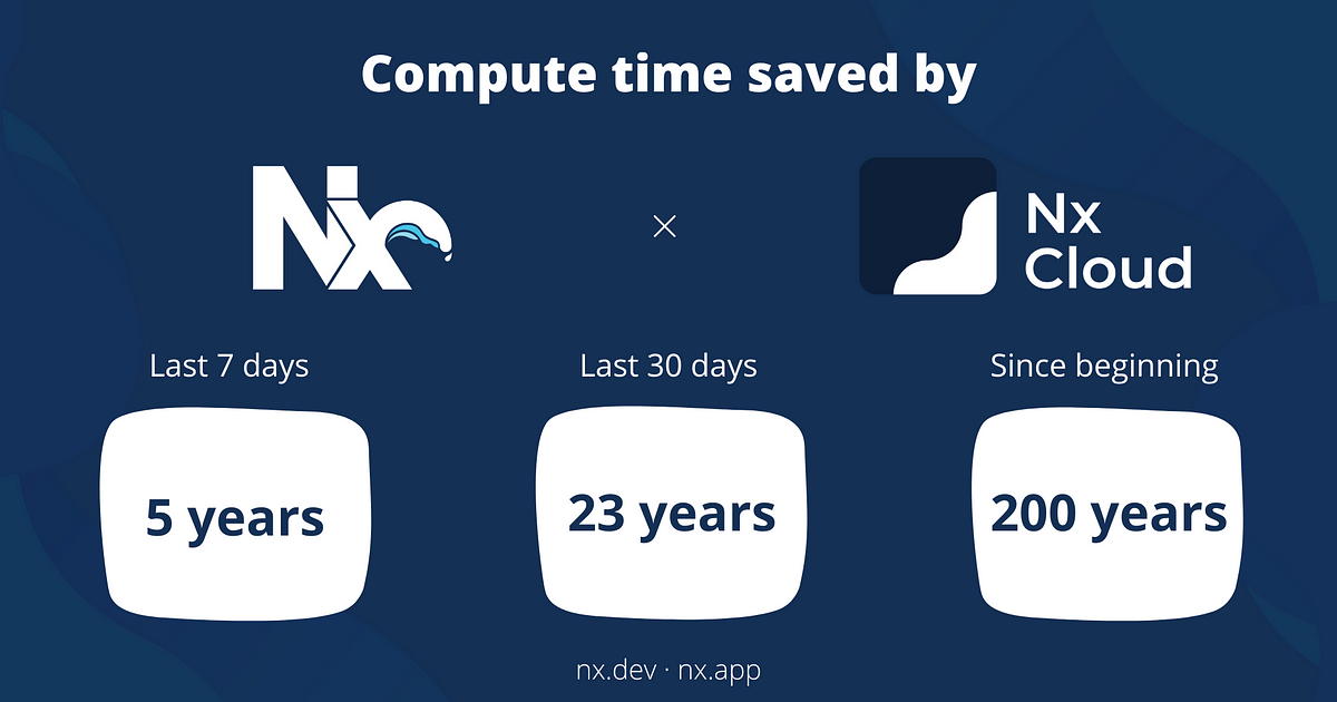Helping the Environment by Saving Two Centuries of Compute time